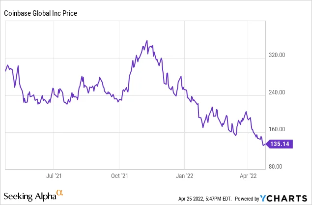 Coinbase Stock: What Its Price Reveals About Bitcoin's Future