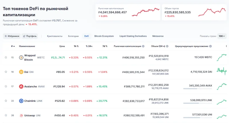 DeFi's 2025 'Recovery': Same Old Scam. - Investors React